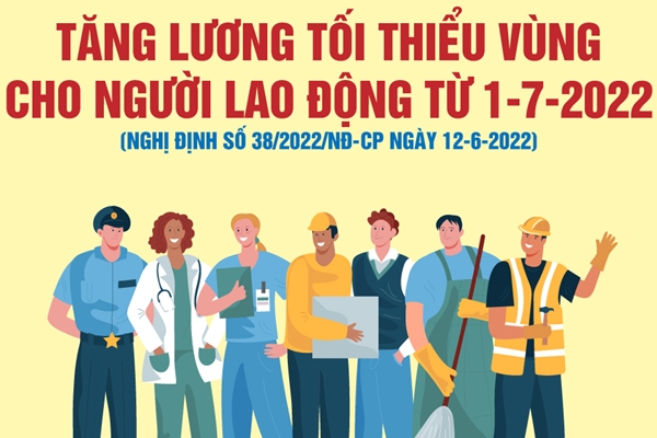 Từ ngày 1-7-2022 Tăng lương tối thiểu vùng cho người lao động